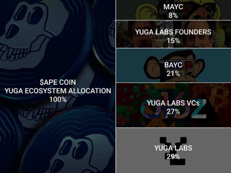 拆解YugaLabs的价值积累之道：如何打造庞大的商业帝国？