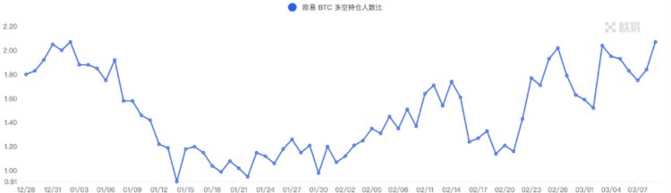 ForesightVentures市场周报：市场春寒料峭抄底情绪浓郁