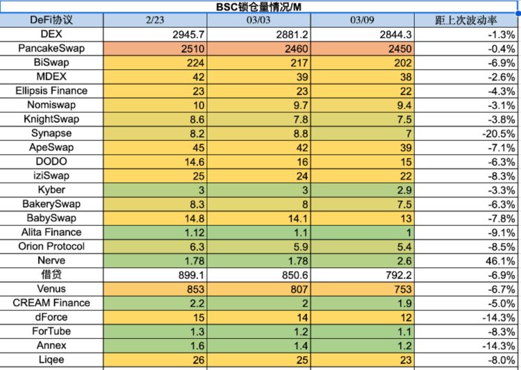 ForesightVentures市场周报：市场春寒料峭抄底情绪浓郁