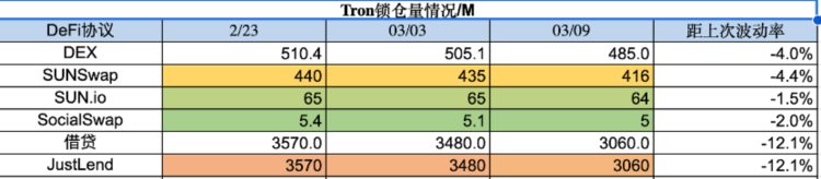 ForesightVentures市场周报：市场春寒料峭抄底情绪浓郁