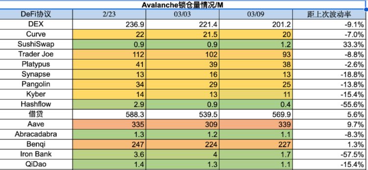 ForesightVentures市场周报：市场春寒料峭抄底情绪浓郁