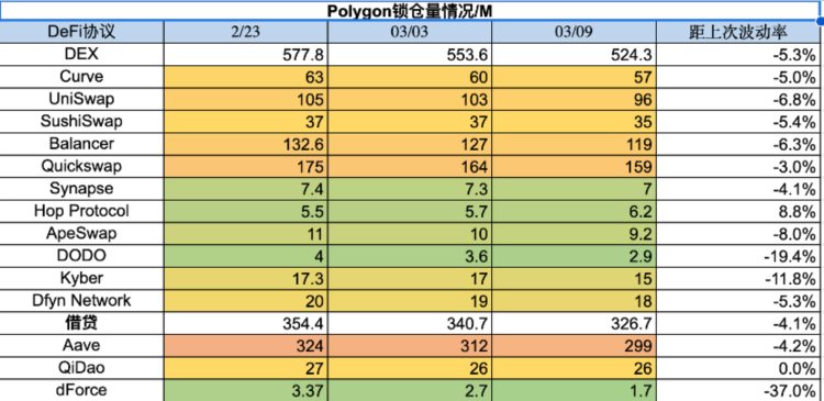 ForesightVentures市场周报：市场春寒料峭抄底情绪浓郁