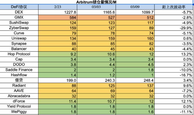 ForesightVentures市场周报：市场春寒料峭抄底情绪浓郁