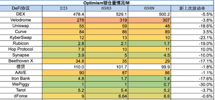 ForesightVentures市场周报：市场春寒料峭抄底情绪浓郁