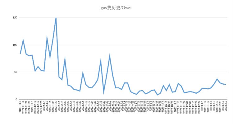 ForesightVentures市场周报：市场春寒料峭抄底情绪浓郁