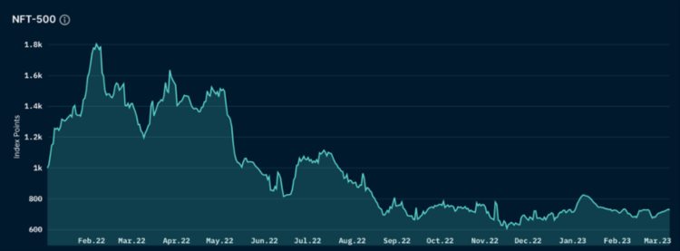 ForesightVentures市场周报：市场春寒料峭抄底情绪浓郁