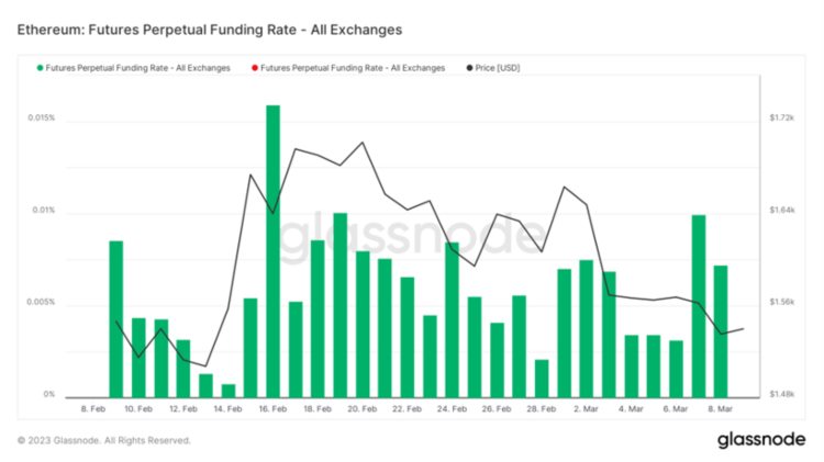 ForesightVentures市场周报：市场春寒料峭抄底情绪浓郁