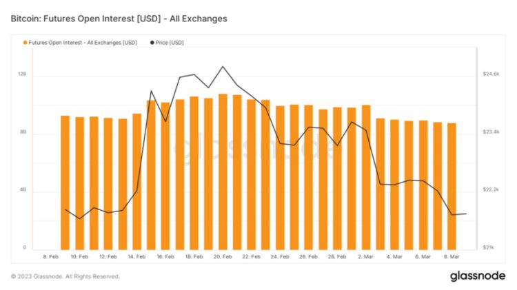 ForesightVentures市场周报：市场春寒料峭抄底情绪浓郁