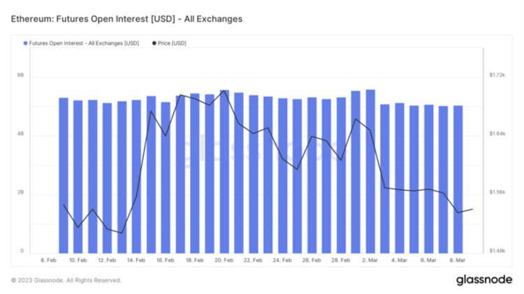 ForesightVentures市场周报：市场春寒料峭抄底情绪浓郁