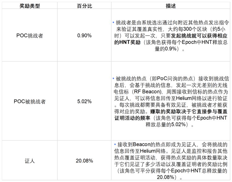 多案例分析代币经济设计思路