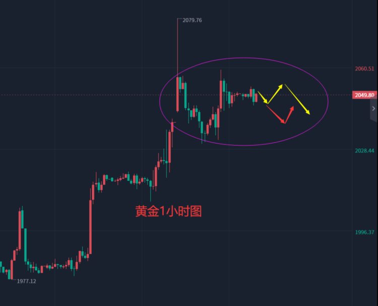 张轩昊：5.5外汇黄金原油分析策略