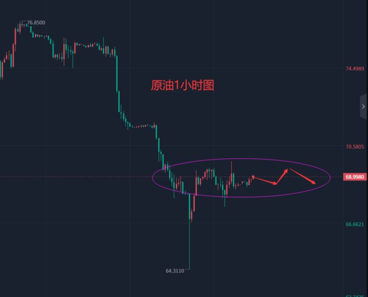 张轩昊：5.5外汇黄金原油分析策略