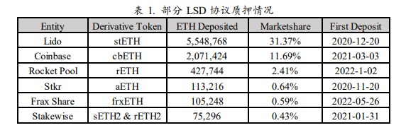 后「上海升级」时代我们需要关注什么？