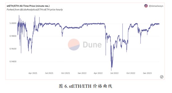 后「上海升级」时代我们需要关注什么？