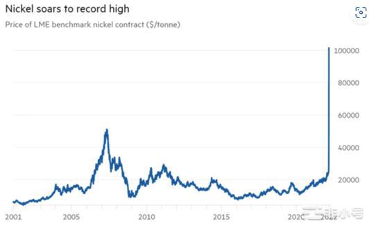 回顾22年黑天鹅事件23年还有机会出现十倍项目吗？