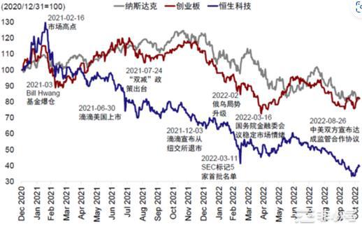 回顾22年黑天鹅事件23年还有机会出现十倍项目吗？