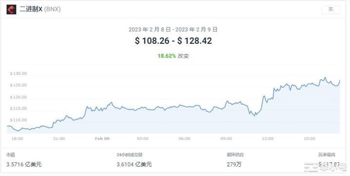 ASTR上涨37.58%今日加密市场情况如何？