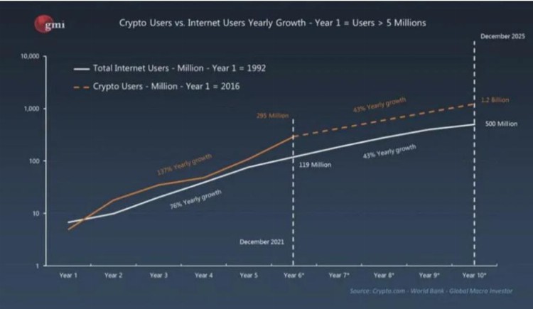 Interop：全面解读2023年Cosmos最大的趋势和机遇