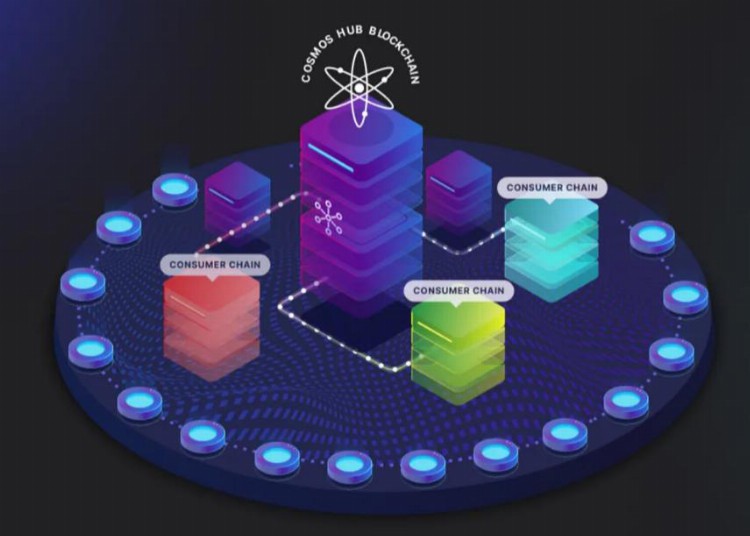 Interop：全面解读2023年Cosmos最大的趋势和机遇