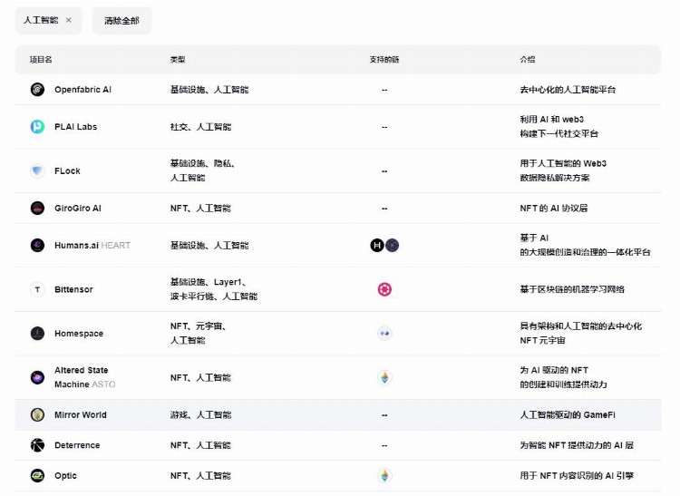 从AI基础设施到应用场景哪些Web3项目值得关注？