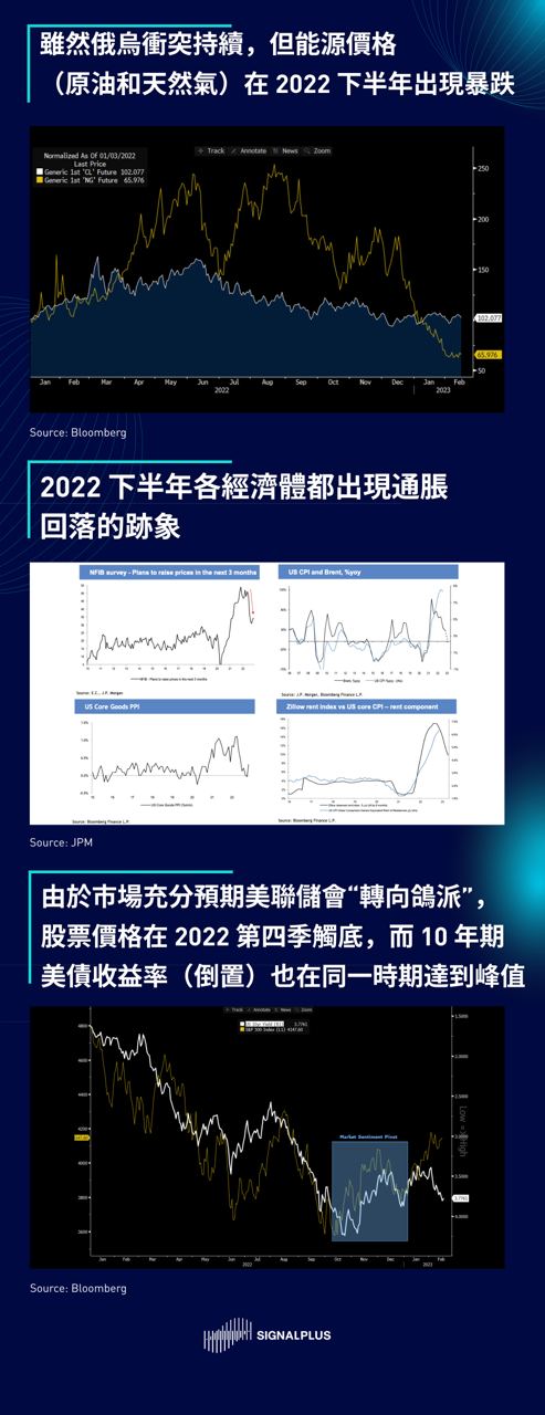 SignalPlus2023宏观经济展望：洞见机遇迎接挑战