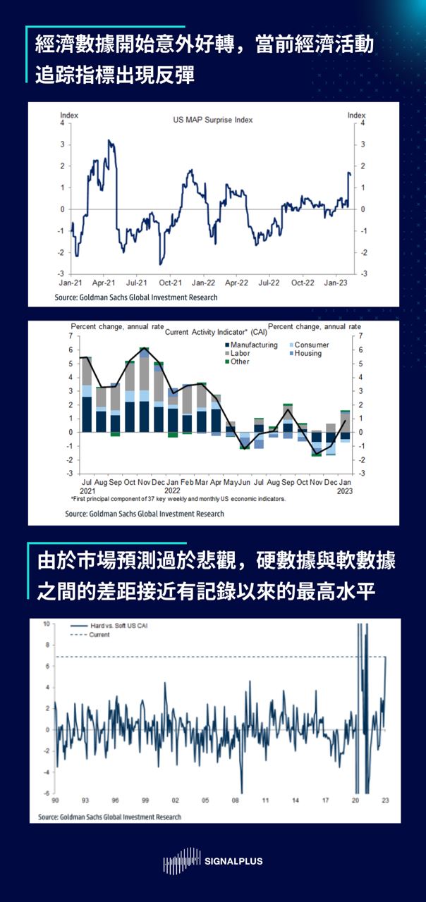 SignalPlus2023宏观经济展望：洞见机遇迎接挑战