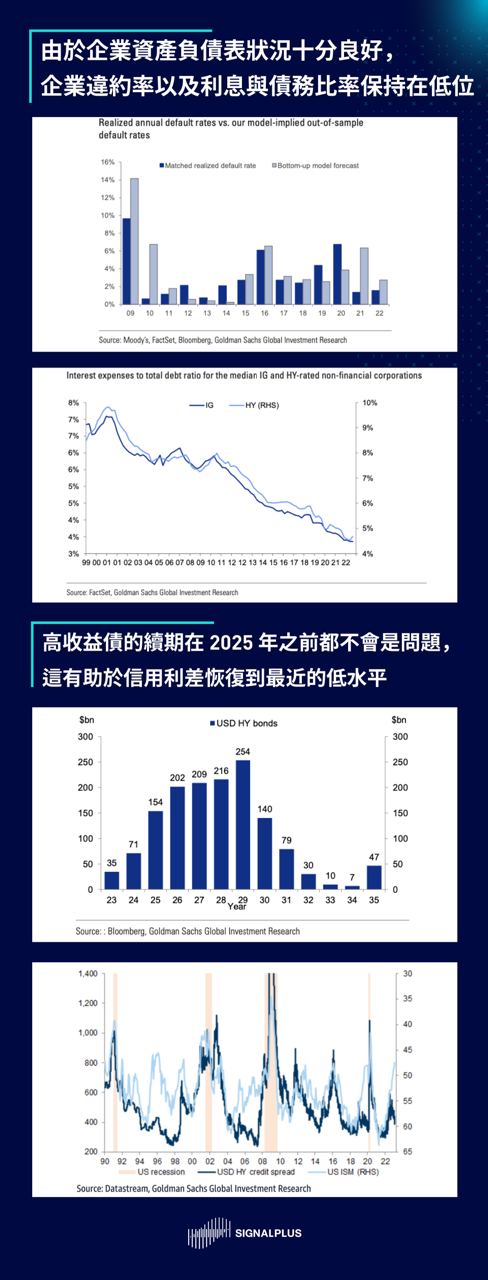 SignalPlus2023宏观经济展望：洞见机遇迎接挑战