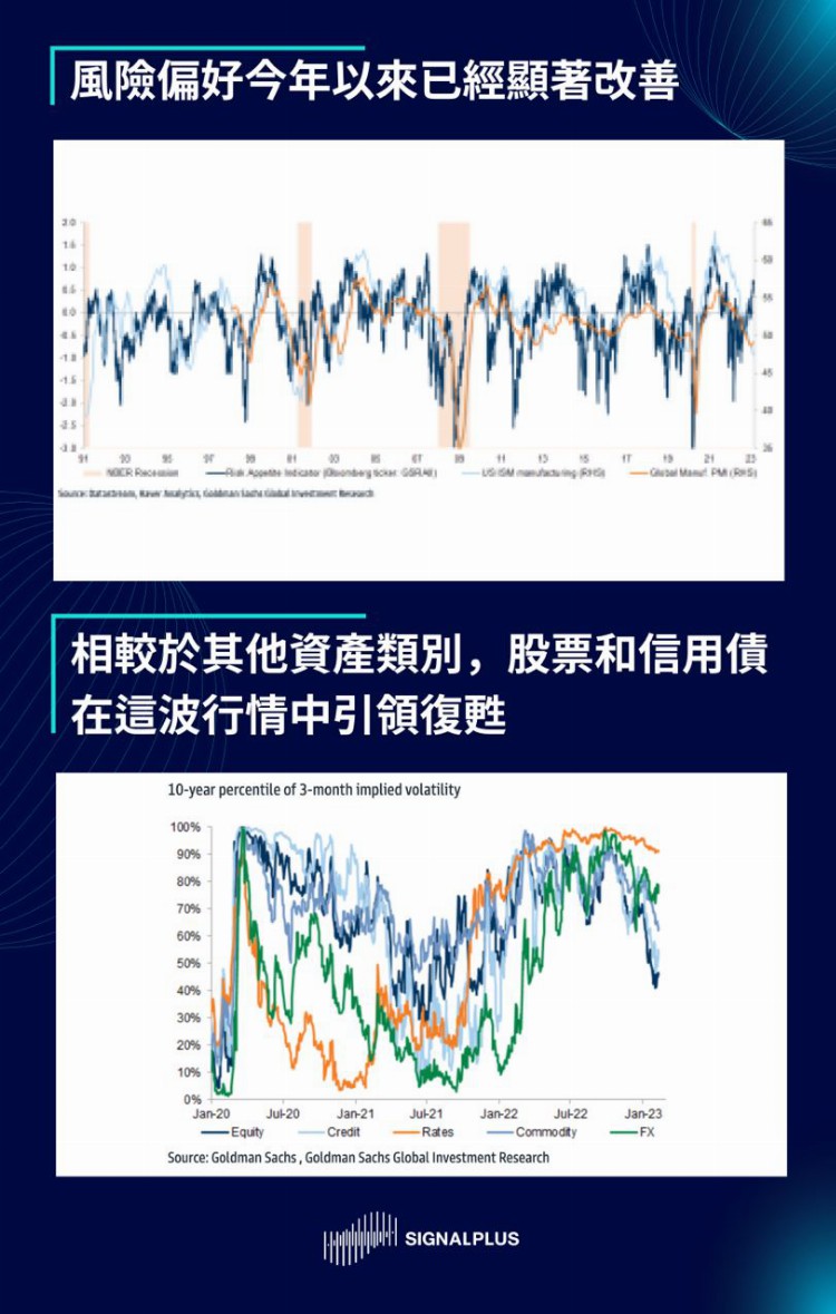 SignalPlus2023宏观经济展望：洞见机遇迎接挑战