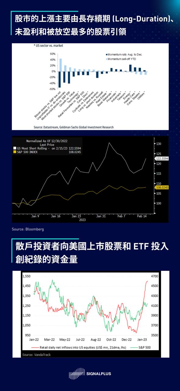 SignalPlus2023宏观经济展望：洞见机遇迎接挑战