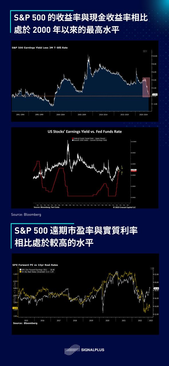 SignalPlus2023宏观经济展望：洞见机遇迎接挑战