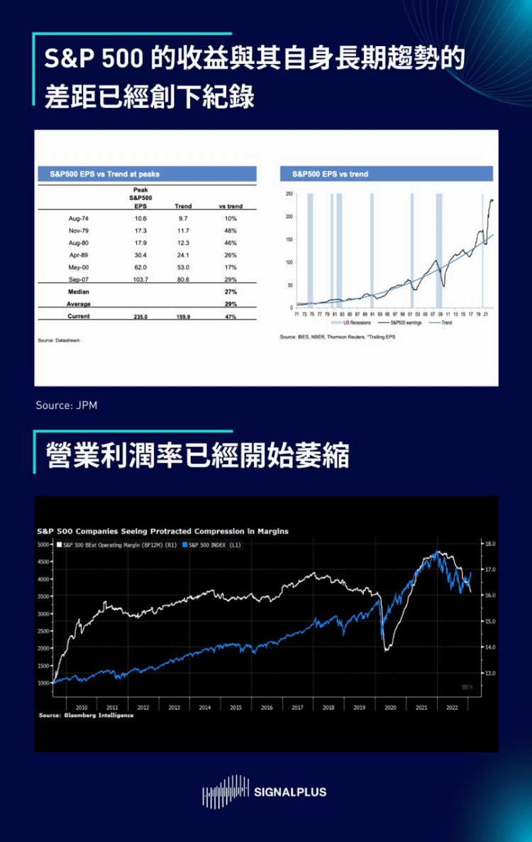 SignalPlus2023宏观经济展望：洞见机遇迎接挑战