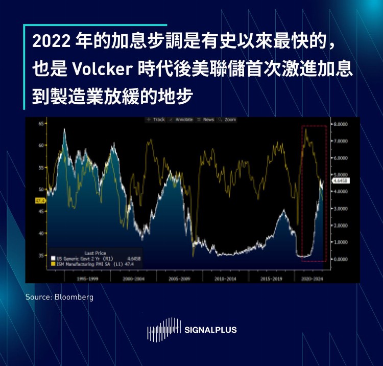 SignalPlus2023宏观经济展望：洞见机遇迎接挑战