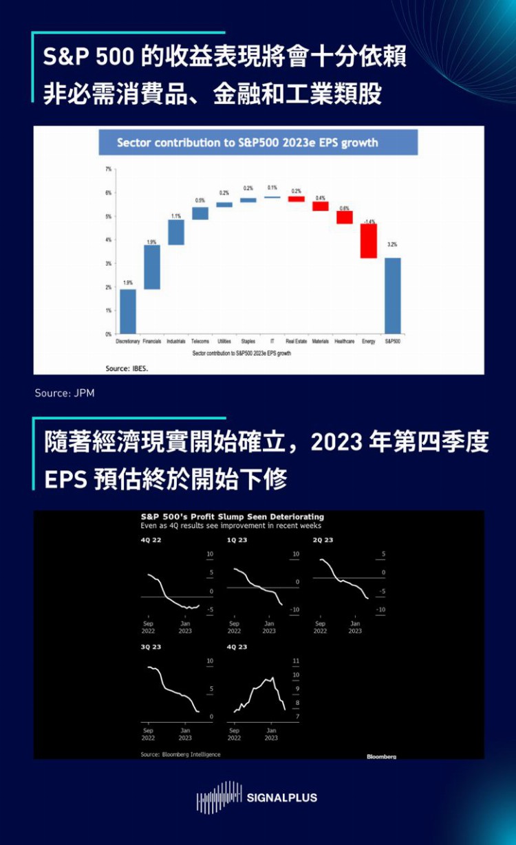 SignalPlus2023宏观经济展望：洞见机遇迎接挑战