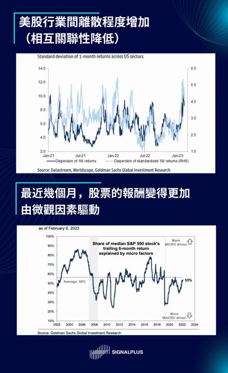 SignalPlus2023宏观经济展望：洞见机遇迎接挑战