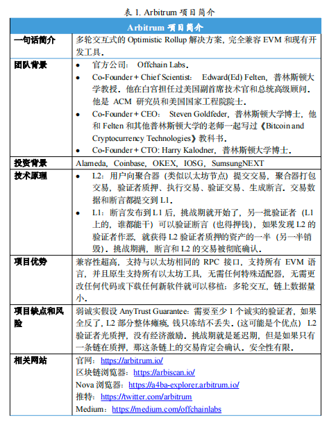 一文读懂以太坊二层项目Arbitrum