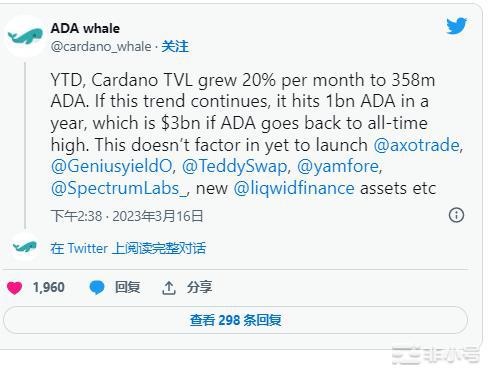 卡尔达诺(ADA)自2023年初以来上涨超过82%