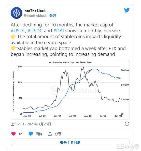 OKX退市后Gemini的GUSD稳定币价格下跌