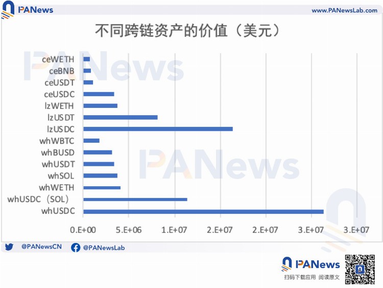 多维度分析Aptos跨链格局：Wormhole和LayerZero谁的发展潜力更大？