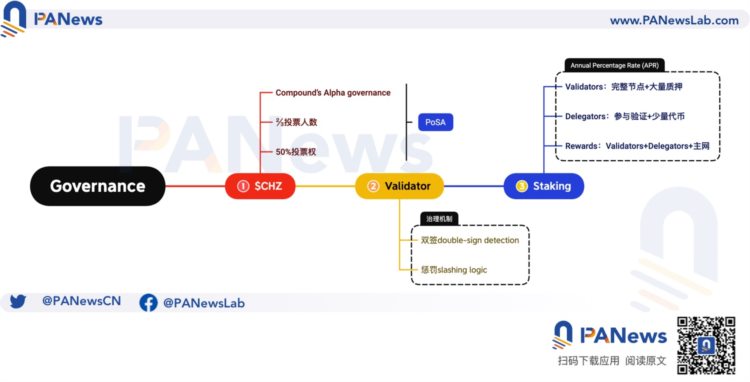 详解ChilizChain2.0升级：兼容EVM用户可参与质押