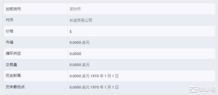 LTC价格今年会达到新的高度吗？