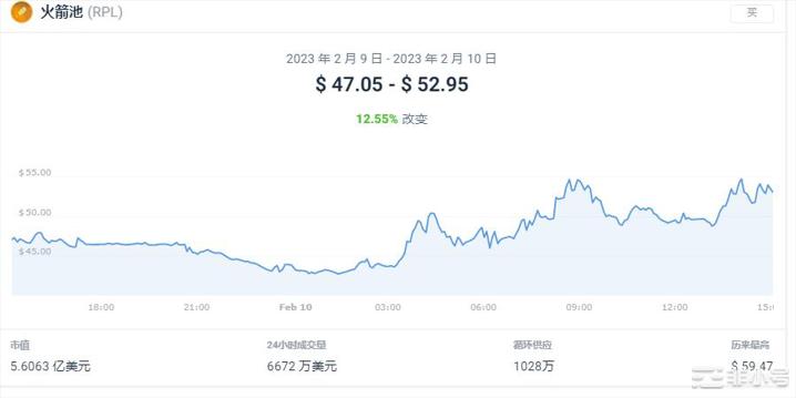 TRAC上涨26.07%今日的加密市场情况如何？