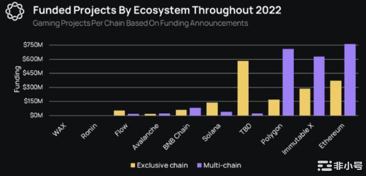 Web3游戏代币价格在2023年1月见证了三位数增长