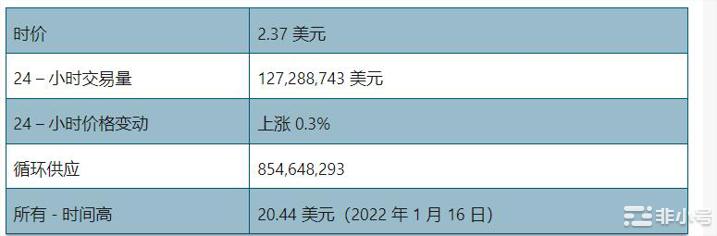 NEAR价格会很快达到15美元吗？