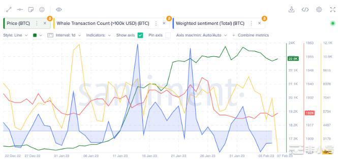 本月加密货币市场对比特币(BTC)价格有何看法？