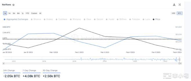 本月加密货币市场对比特币(BTC)价格有何看法？