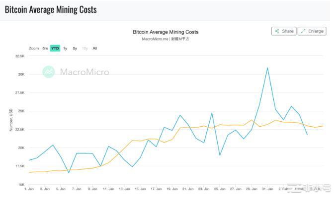 本月加密货币市场对比特币(BTC)价格有何看法？