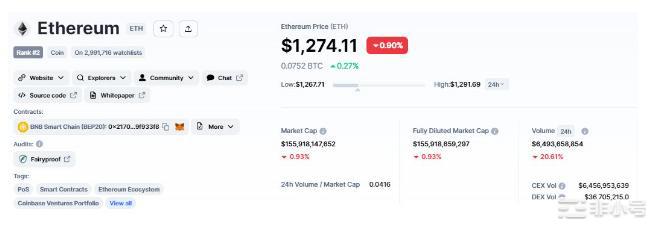 比特币价格和以太坊预测；Fantom火箭超过35%