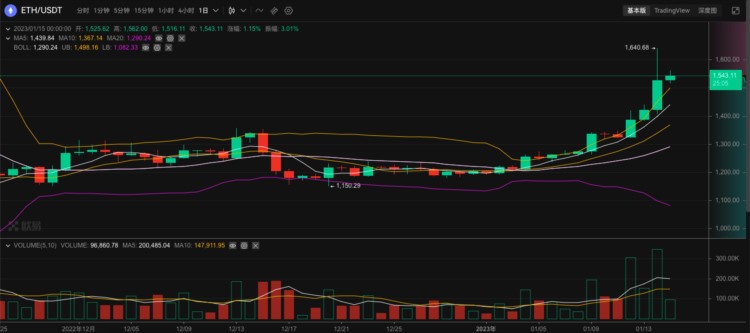 ETH周报|以太坊新开发者网络devnet2发布；MetaMaskPortfolio将新增E