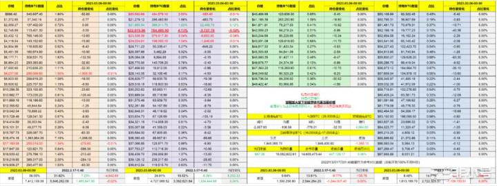 2月1日到3月5日历时36天BTC和ETH持仓时间和区间分析