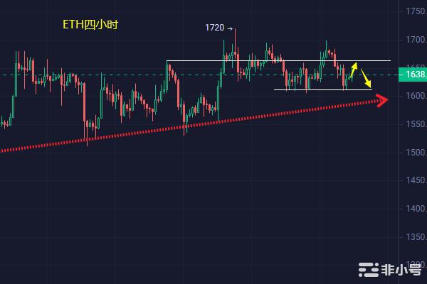 小冯：以太坊1610形成强支撑黄金短线震荡上行